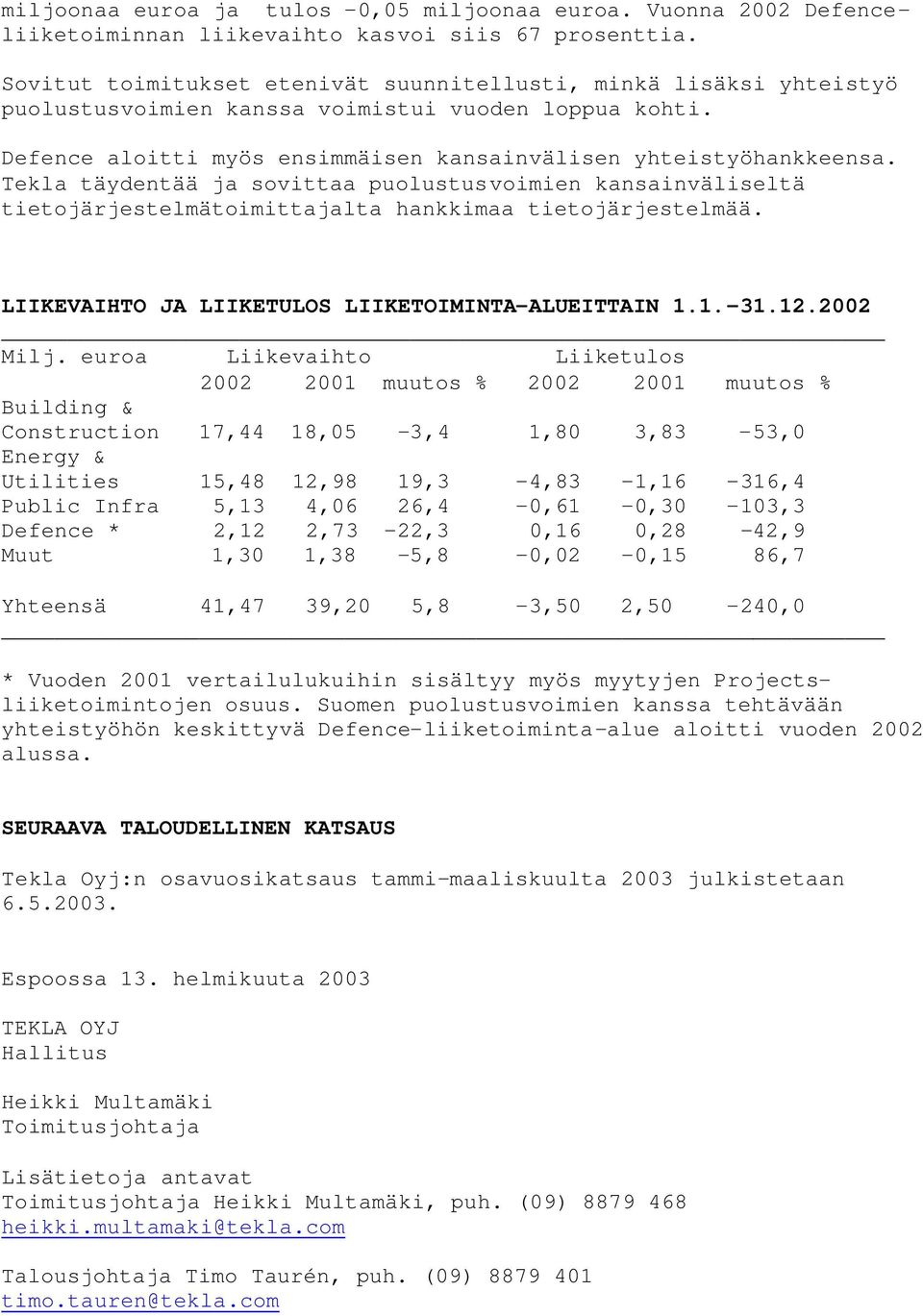 Tekla täydentää ja sovittaa puolustusvoimien kansainväliseltä tietojärjestelmätoimittajalta hankkimaa tietojärjestelmää. LIIKEVAIHTO JA LIIKETULOS LIIKETOIMINTA-ALUEITTAIN 1.1.-31.12.2002 Milj.