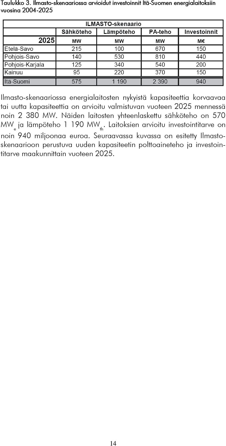 kapasiteettia korvaavaa tai uutta kapasiteettia on arvioitu valmistuvan vuoteen 2025 mennessä noin 2 380 MW.