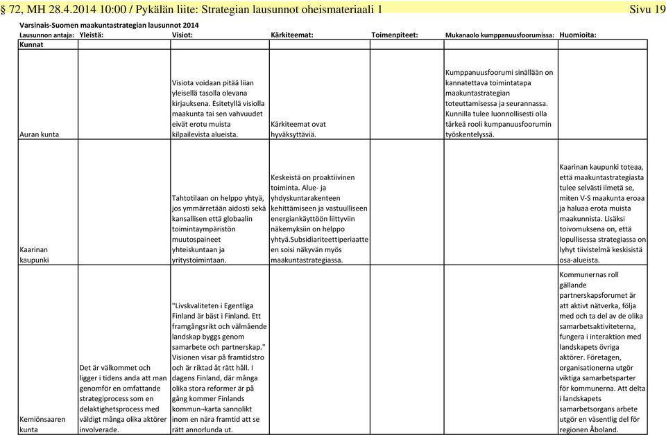kumppanuusfoorumissa: Huomioita: Kunnat Sivu 19 Auran kunta Visiota voidaan pitää liian yleisellä tasolla olevana kirjauksena.