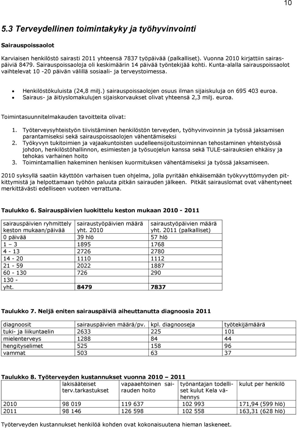 ) sairauspoissaolojen osuus ilman sijaiskuluja on 695 403 euroa. Sairaus- ja äitiyslomakulujen sijaiskorvaukset olivat yhteensä 2,3 milj. euroa. Toimintasuunnitelmakauden tavoitteita olivat: 1.