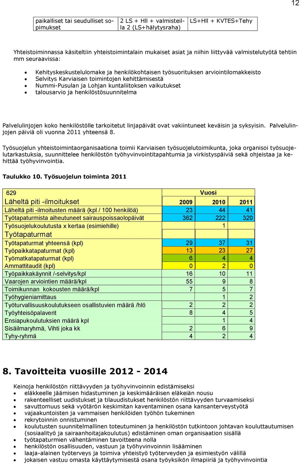 kuntaliitoksen vaikutukset talousarvio ja henkilöstösuunnitelma Palvelulinjojen koko henkilöstölle tarkoitetut linjapäivät ovat vakiintuneet keväisin ja syksyisin.