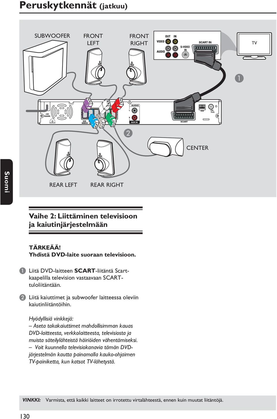 B Liitä kaiuttimet ja subwoofer laitteessa oleviin kaiutinliitäntöihin.