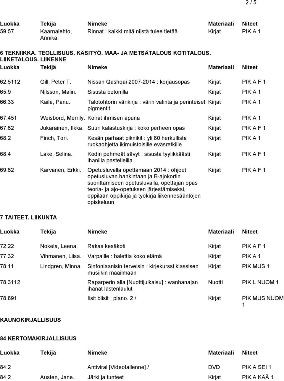 451 Weisbord, Merrily. Koirat ihmisen apuna 67.62 Jukarainen, Ilkka. Suuri kalastuskirja : koko perheen opas Kirjat PIK A F 1 68.2 Finch, Tori.