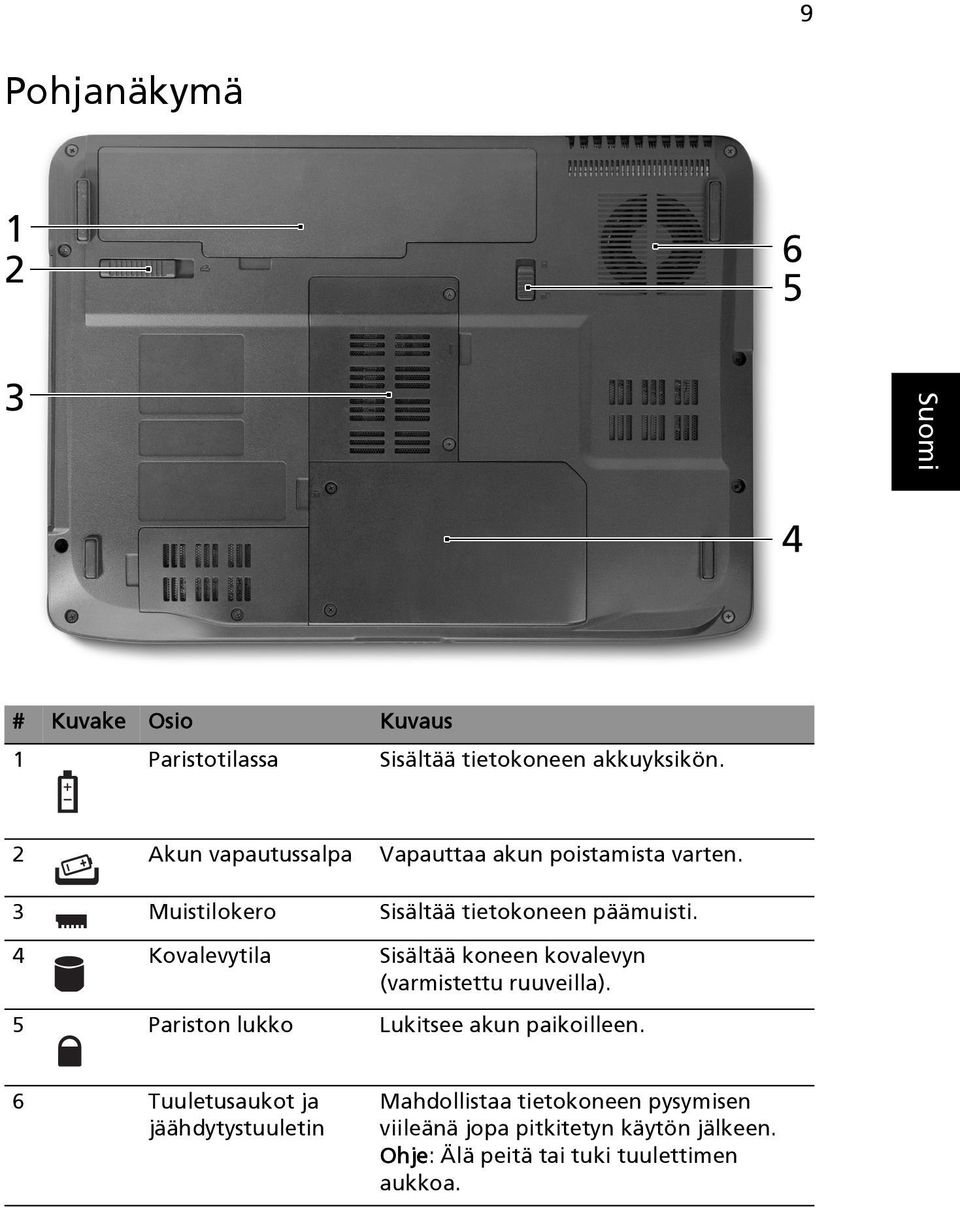 4 Kovalevytila Sisältää koneen kovalevyn (varmistettu ruuveilla). 5 Pariston lukko Lukitsee akun paikoilleen.