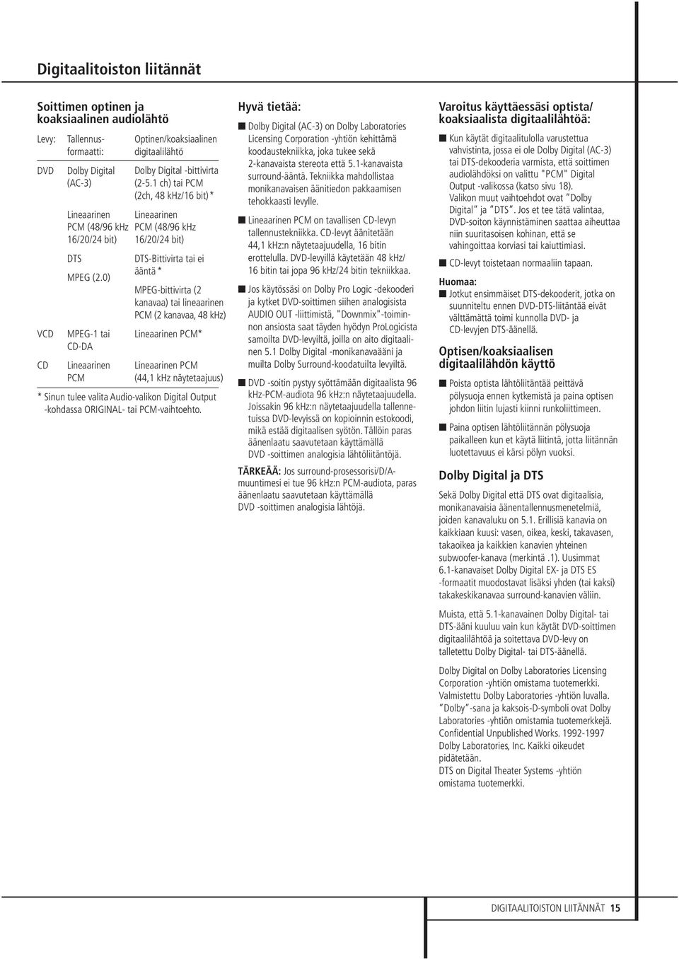 1 ch) tai PCM (2ch, 48 khz/16 bit)* Lineaarinen PCM (48/96 khz 16/20/24 bit) DTS-Bittivirta tai ei ääntä * MPEG-bittivirta (2 kanavaa) tai lineaarinen PCM (2 kanavaa, 48 khz) Lineaarinen PCM*