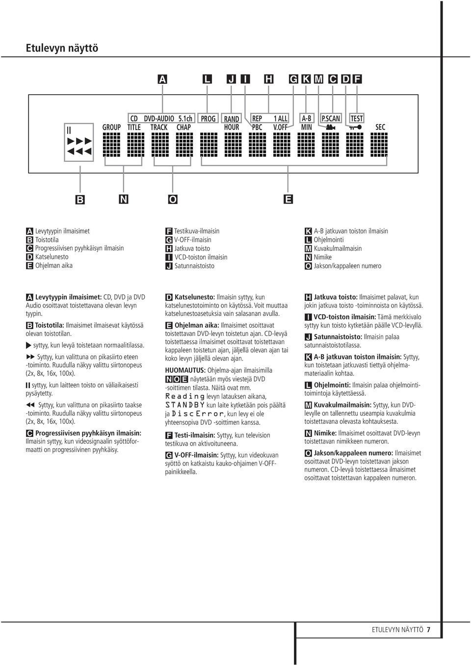 ilmaisin J Satunnaistoisto K A-B jatkuvan toiston ilmaisin L Ohjelmointi M Kuvakulmailmaisin N Nimike O Jakson/kappaleen numero A Levytyypin ilmaisimet: CD, DVD ja DVD Audio osoittavat toistettavana