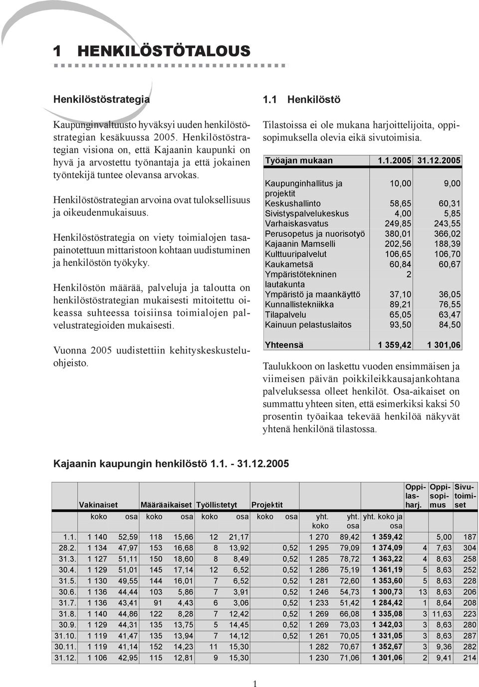 Henkilöstöstrategian arvoina ovat tuloksellisuus ja oikeudenmukaisuus. Henkilöstöstrategia on viety toimialojen tasapainotettuun mittaristoon kohtaan uudistuminen ja henkilöstön työkyky.