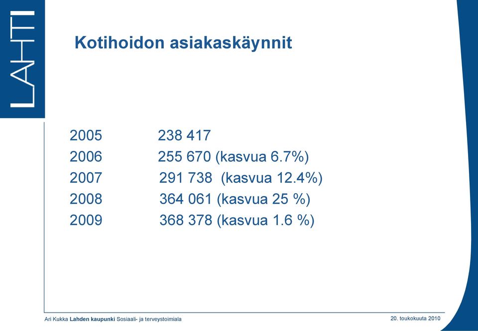 7%) 2007 291 738 (kasvua 12.