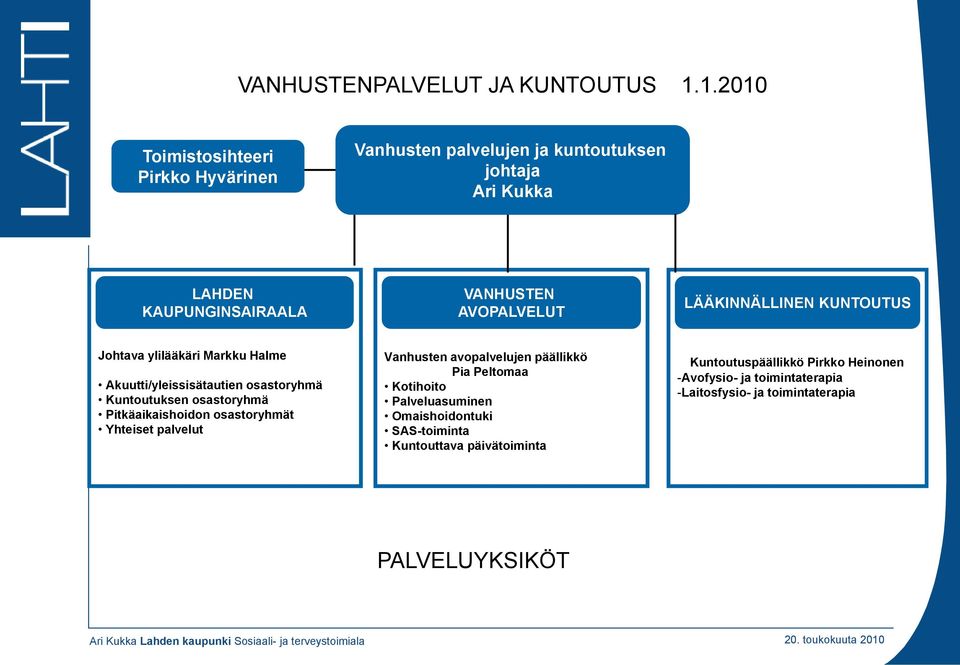 LÄÄKINNÄLLINEN KUNTOUTUS Johtava ylilääkäri Markku Halme Akuutti/yleissisätautien osastoryhmä Kuntoutuksen osastoryhmä Pitkäaikaishoidon