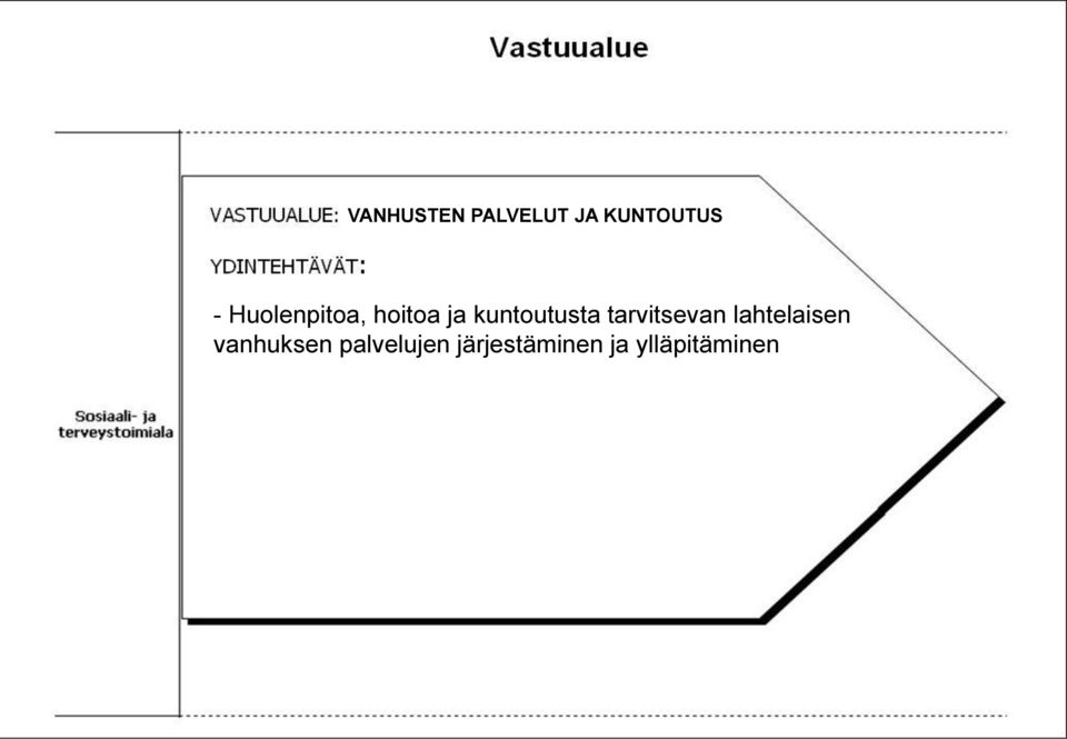 tarvitsevan lahtelaisen vanhuksen