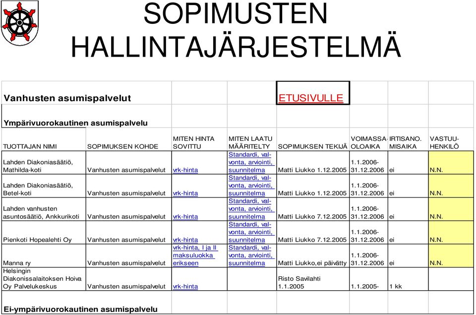 Vanhusten asumispalvelut vrk-hinta vrk-hinta, I ja II maksuluokka Manna ry Vanhusten asumispalvelut erikseen Helsingin Diakonissalaitoksen Hoiva Oy Palvelukeskus Vanhusten asumispalvelut vrk-hinta