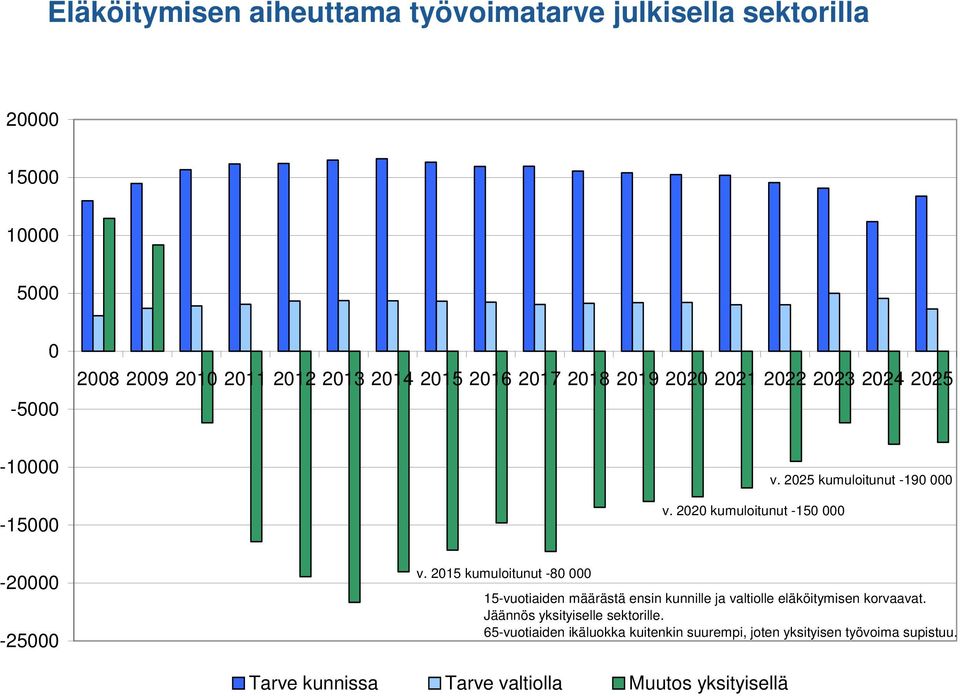 2025 kumuloitunut -190 000-20000 -25000 v.