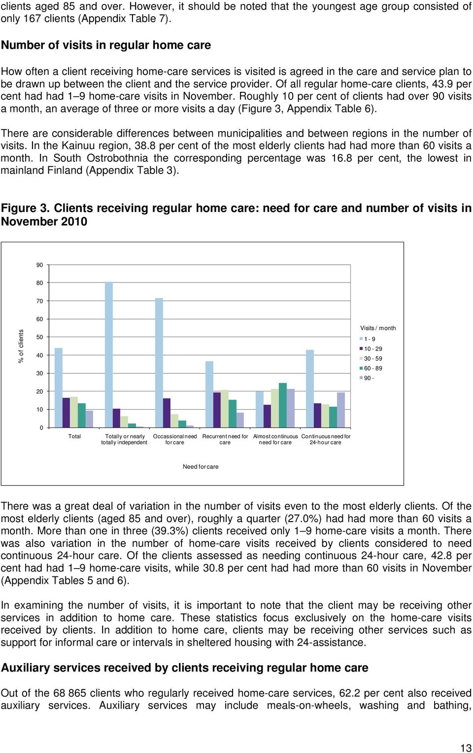 Of all regular home-care clients, 43.9 per cent had had 1 9 home-care visits in November.