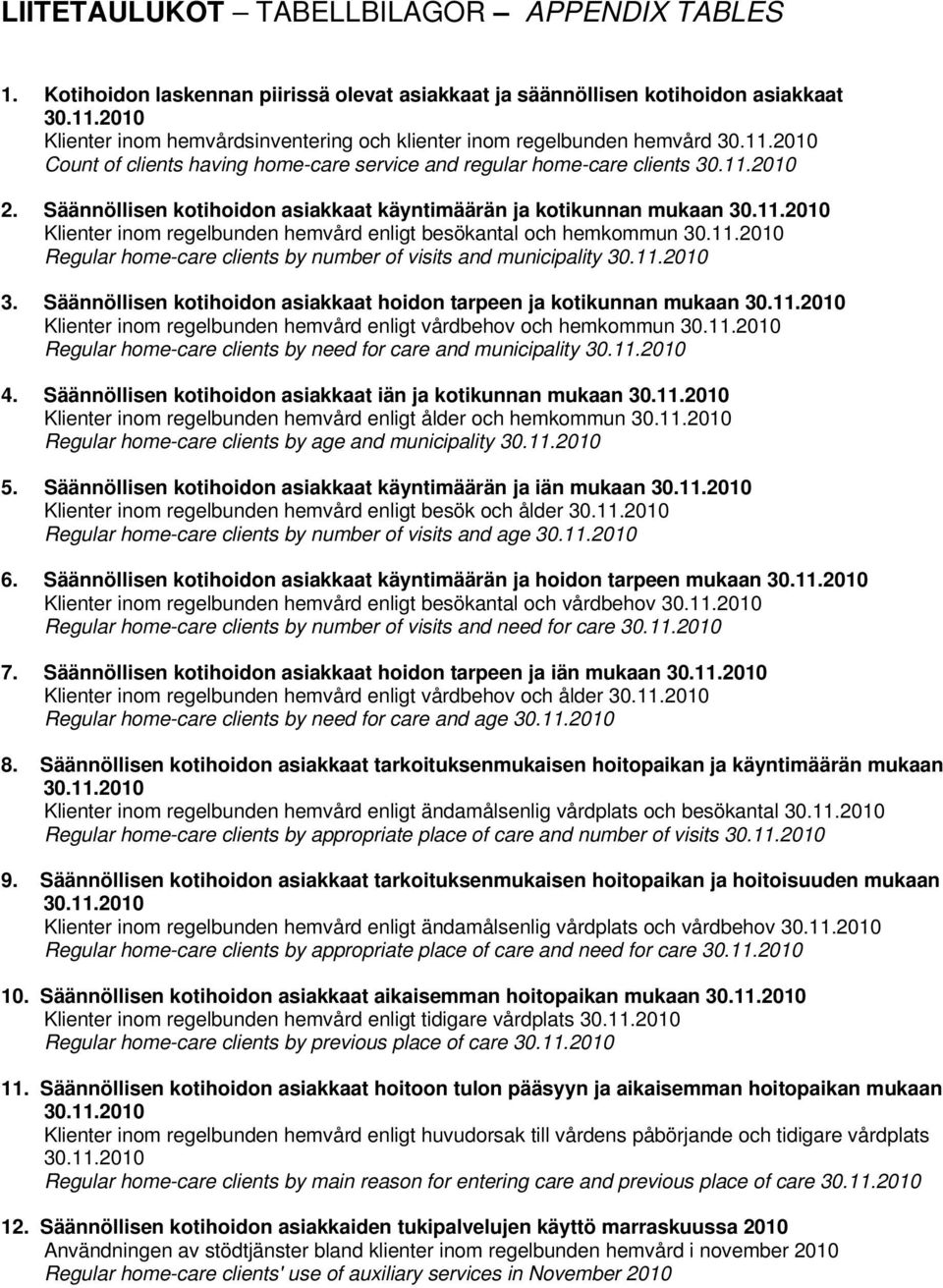 Säännöllisen kotihoidon asiakkaat käyntimäärän ja kotikunnan mukaan 30.11.2010 Klienter inom regelbunden hemvård enligt besökantal och hemkommun 30.11.2010 Regular home-care clients by number of visits and municipality 30.