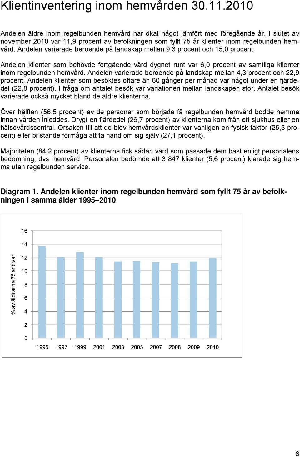 Andelen klienter som behövde fortgående vård dygnet runt var 6,0 procent av samtliga klienter inom regelbunden hemvård. Andelen varierade beroende på landskap mellan 4,3 procent och 22,9 procent.