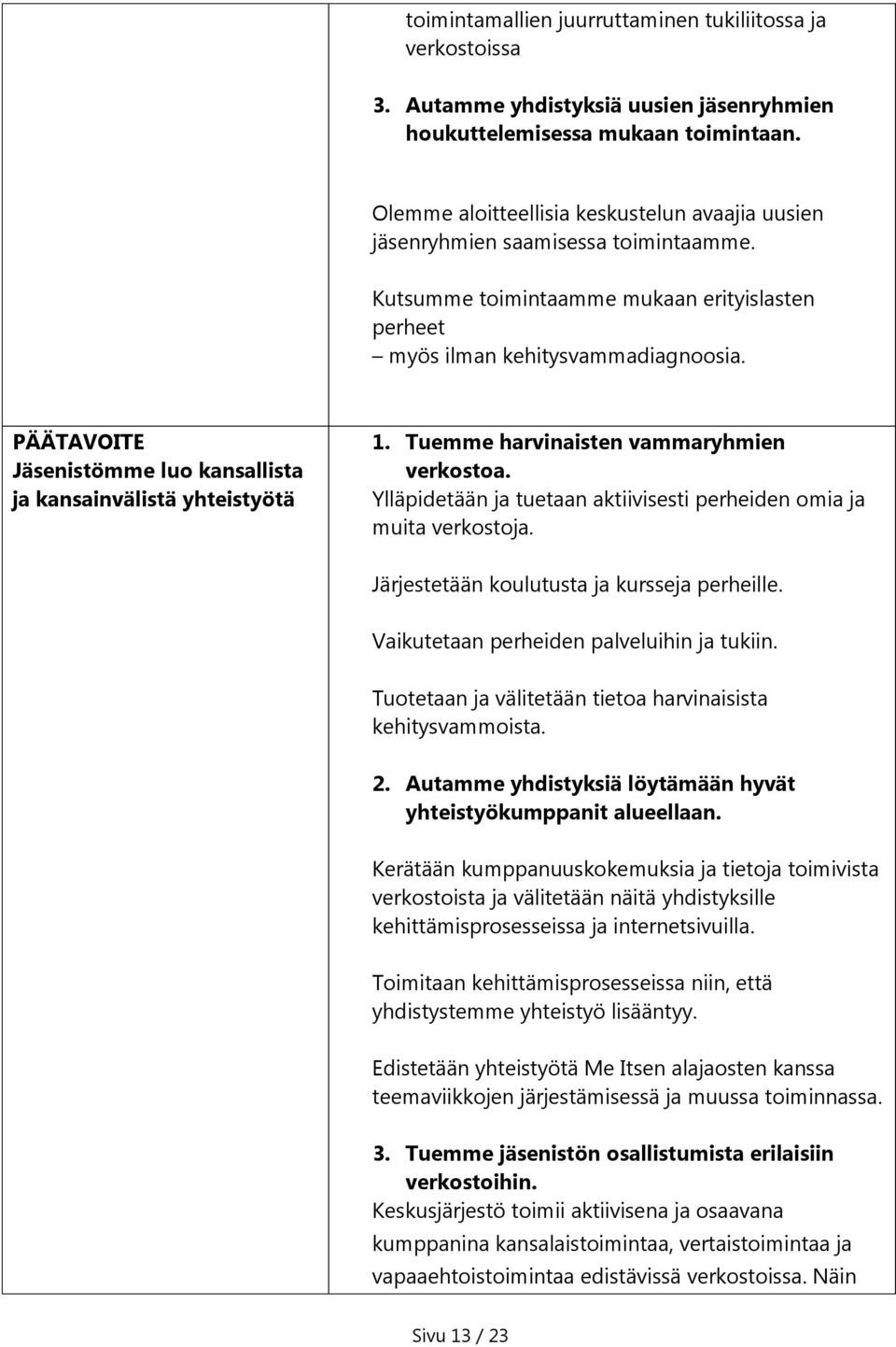 PÄÄTAVOITE Jäsenistömme luo kansallista ja kansainvälistä yhteistyötä 1. Tuemme harvinaisten vammaryhmien verkostoa. Ylläpidetään ja tuetaan aktiivisesti perheiden omia ja muita verkostoja.