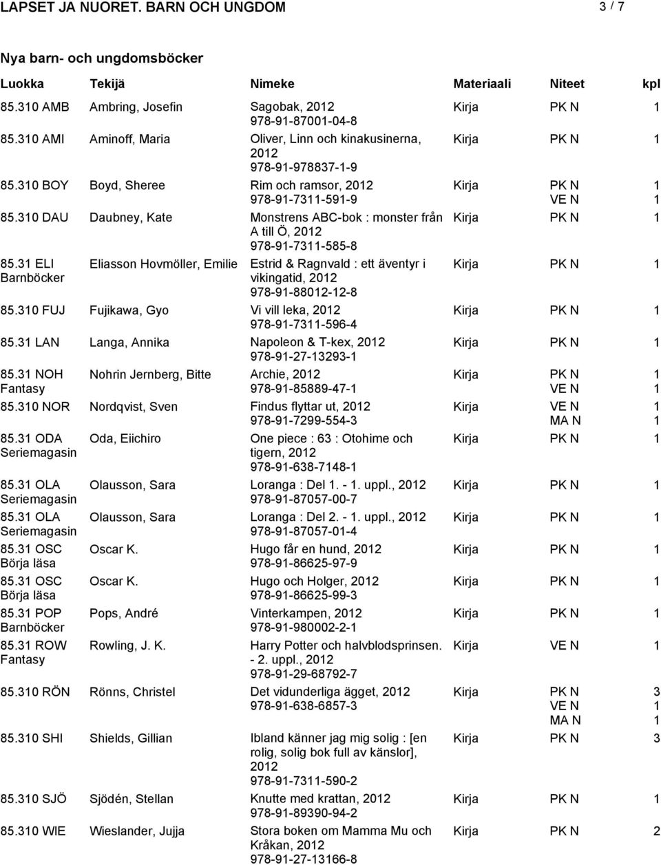 3 ELI Eliasson Hovmöller, Emilie Estrid & Ragnvald : ett äventyr i Barnböcker vikingatid, 0 978-9-880--8 85.30 FUJ Fujikawa, Gyo Vi vill leka, 0 978-9-73-596-4 85.