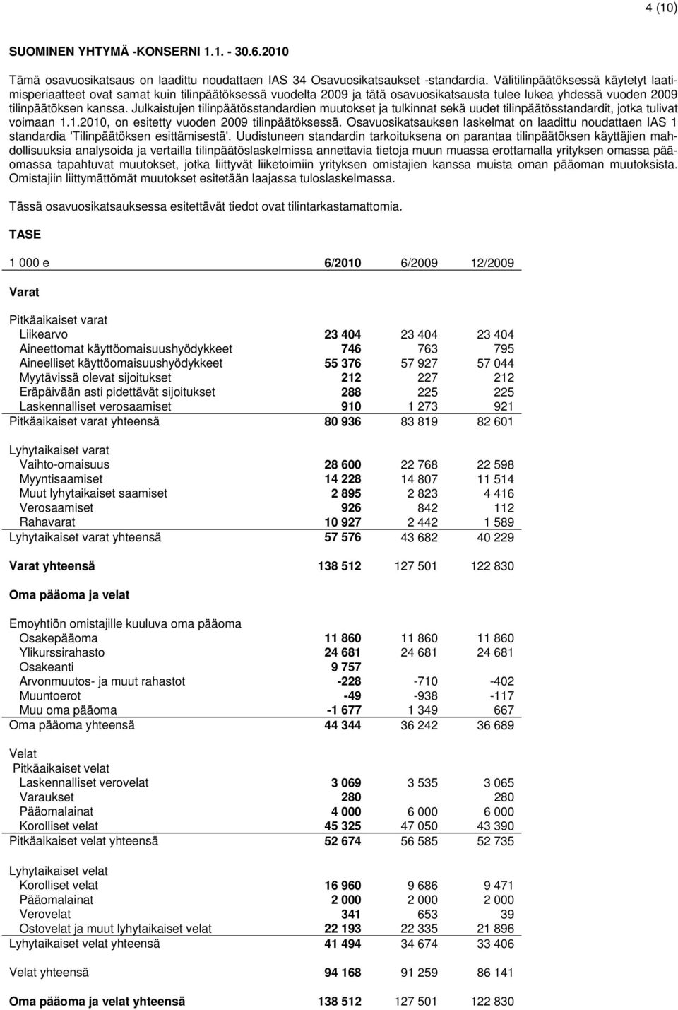 Julkaistujen tilinpäätösstandardien muutokset ja tulkinnat sekä uudet tilinpäätösstandardit, jotka tulivat voimaan 1.1.2010, on esitetty vuoden 2009 tilinpäätöksessä.