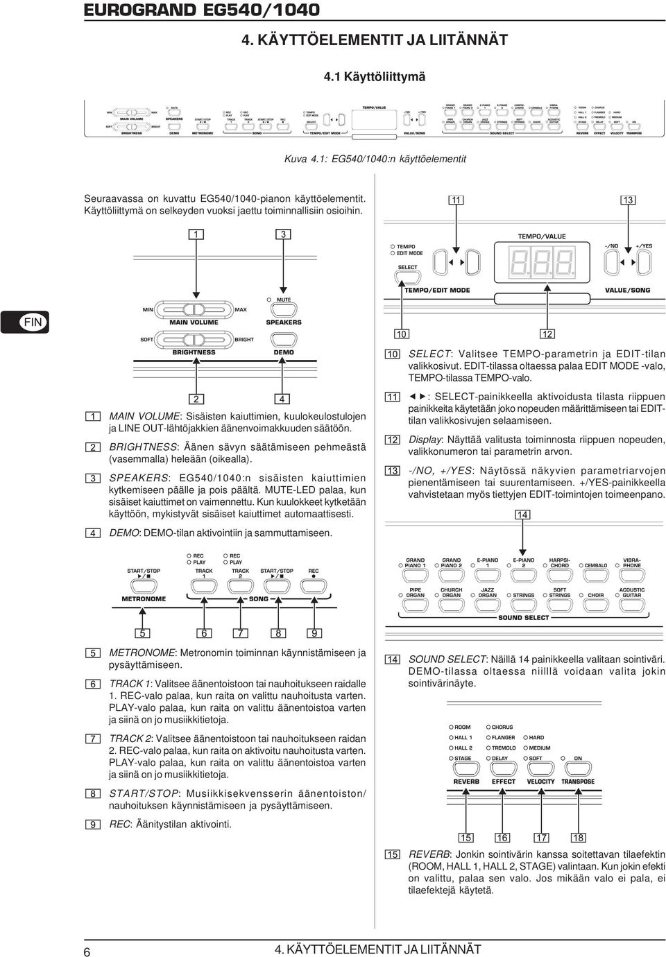 MAIN VOLUME: Sisäisten kaiuttimien, kuulokeulostulojen ja LINE OUT-lähtöjakkien äänenvoimakkuuden säätöön. BRIGHTNESS: Äänen sävyn säätämiseen pehmeästä (vasemmalla) heleään (oikealla).