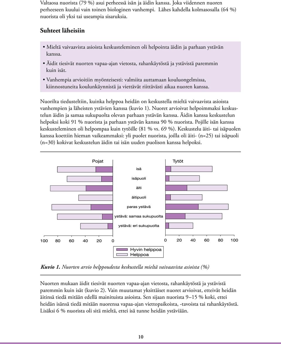 Äidit tiesivät nuorten vapaa-ajan vietosta, rahankäytöstä ja ystävistä paremmin kuin isät.