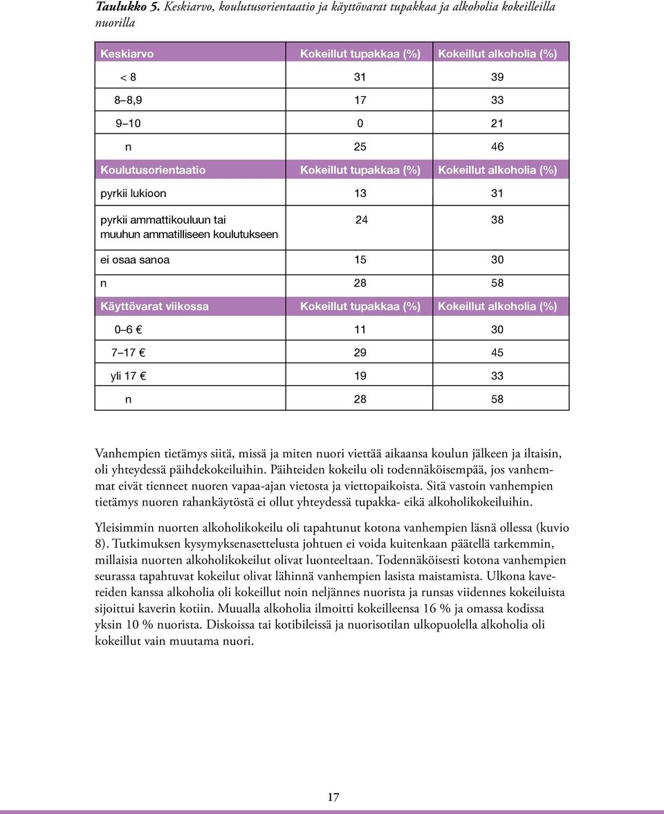 Koulutusorientaatio Kokeillut tupakkaa (%) Kokeillut alkoholia (%) pyrkii lukioon 13 31 pyrkii ammattikouluun tai 24 38 muuhun ammatilliseen koulutukseen ei osaa sanoa 15 30 n 28 58 Käyttövarat