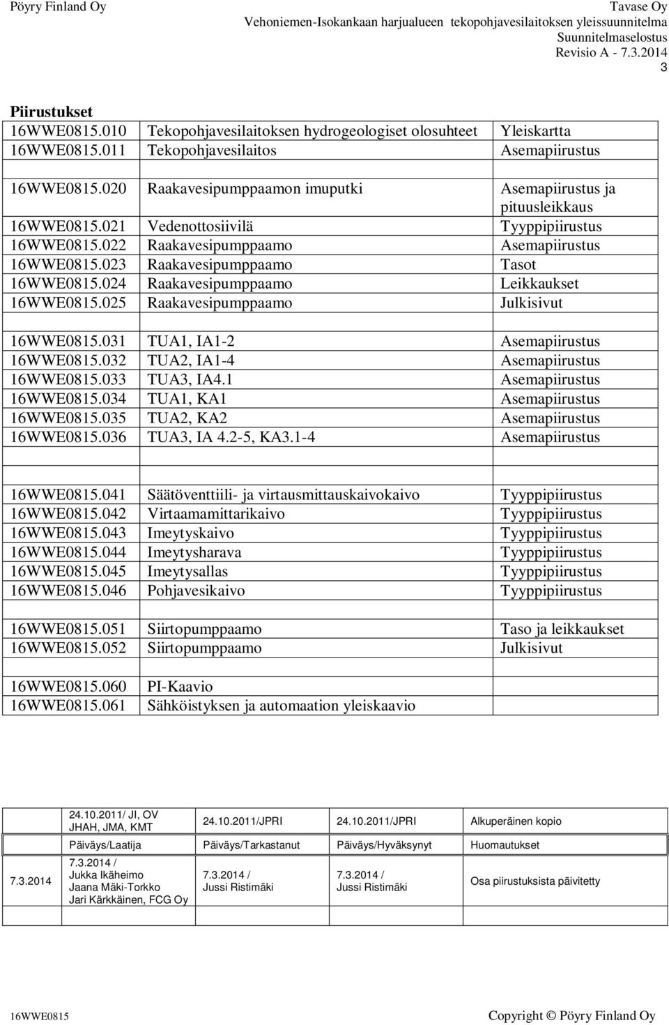 031 TUA1, IA1-2 Asemapiirustus.032 TUA2, IA1-4 Asemapiirustus.033 TUA3, IA4.1 Asemapiirustus.034 TUA1, KA1 Asemapiirustus.035 TUA2, KA2 Asemapiirustus.036 TUA3, IA 4.2-5, KA3.1-4 Asemapiirustus.041 Säätöventtiili- ja virtausmittauskaivokaivo Tyyppipiirustus.