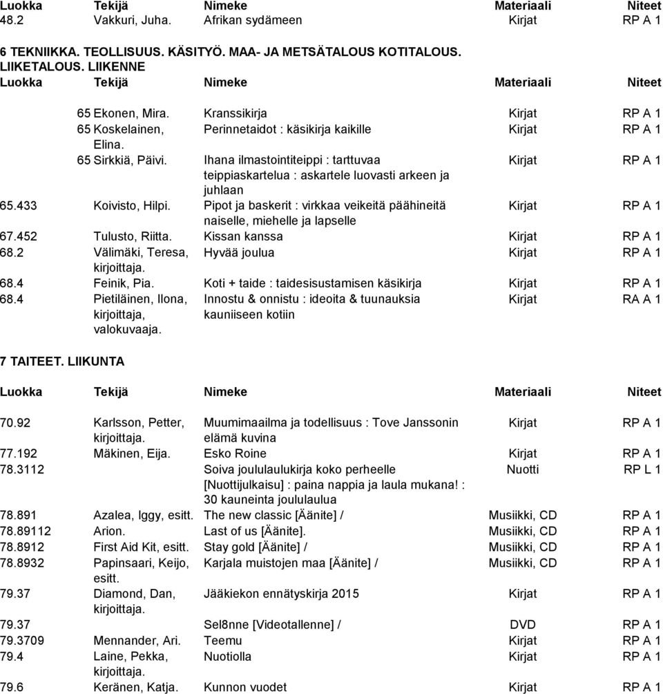 Ihana ilmastointiteippi : tarttuvaa Kirjat RP A 1 teippiaskartelua : askartele luovasti arkeen ja juhlaan 65.433 Koivisto, Hilpi.