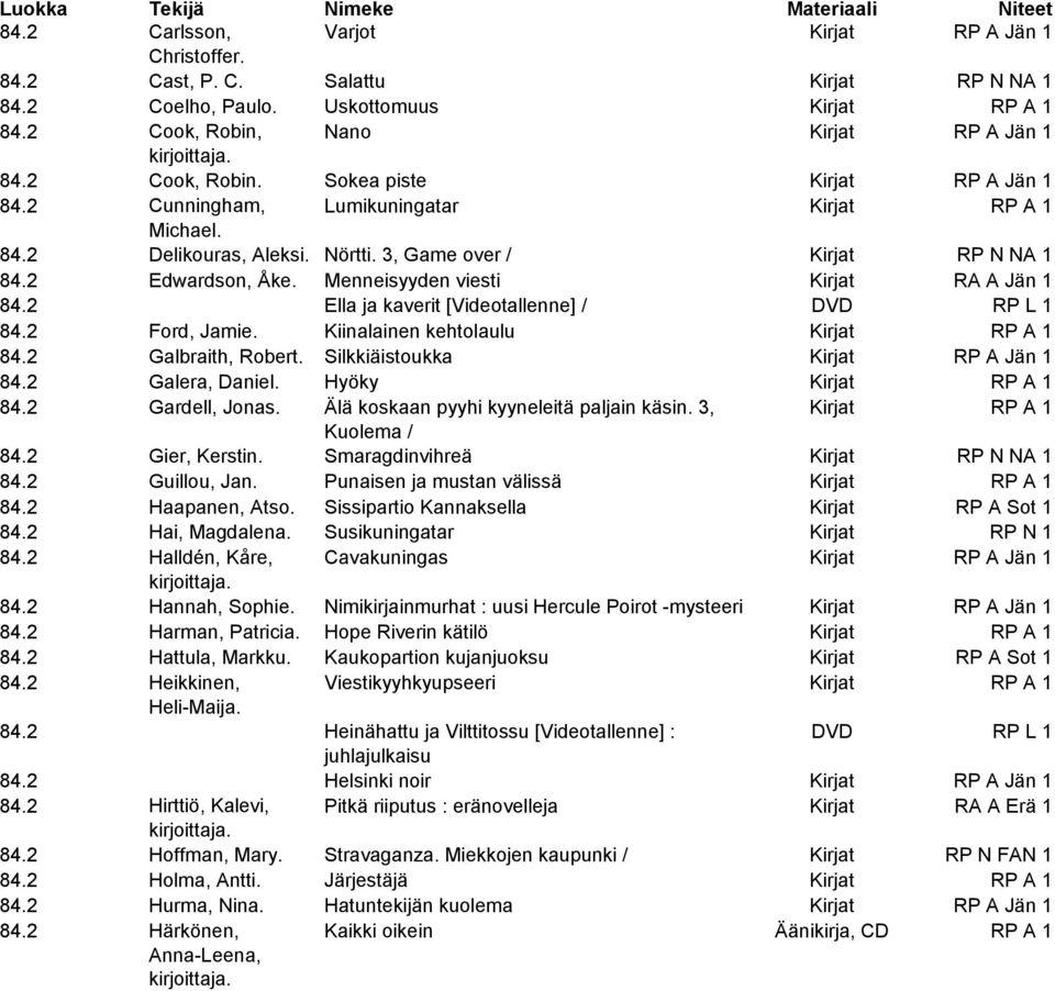 2 Ella ja kaverit [Videotallenne] / DVD RP L 1 84.2 Ford, Jamie. Kiinalainen kehtolaulu Kirjat RP A 1 84.2 Galbraith, Robert. Silkkiäistoukka Kirjat RP A Jän 1 84.2 Galera, Daniel.