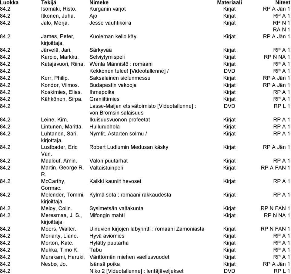 Wenla Männistö : romaani Kirjat RP A 1 84.2 Kekkonen tulee! [Videotallenne] / DVD RP A 1 84.2 Kerr, Philip. Saksalainen sielunmessu Kirjat RP A Jän 1 84.2 Kondor, Vilmos.