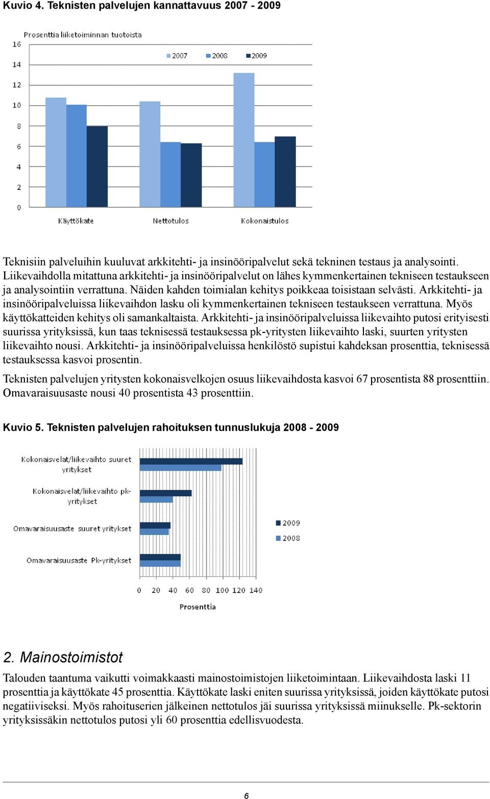 Arkkitehti- ja insinööripalveluissa liikevaihdon lasku oli kymmenkertainen tekniseen testaukseen verrattuna. Myös käyttökatteiden kehitys oli samankaltaista.