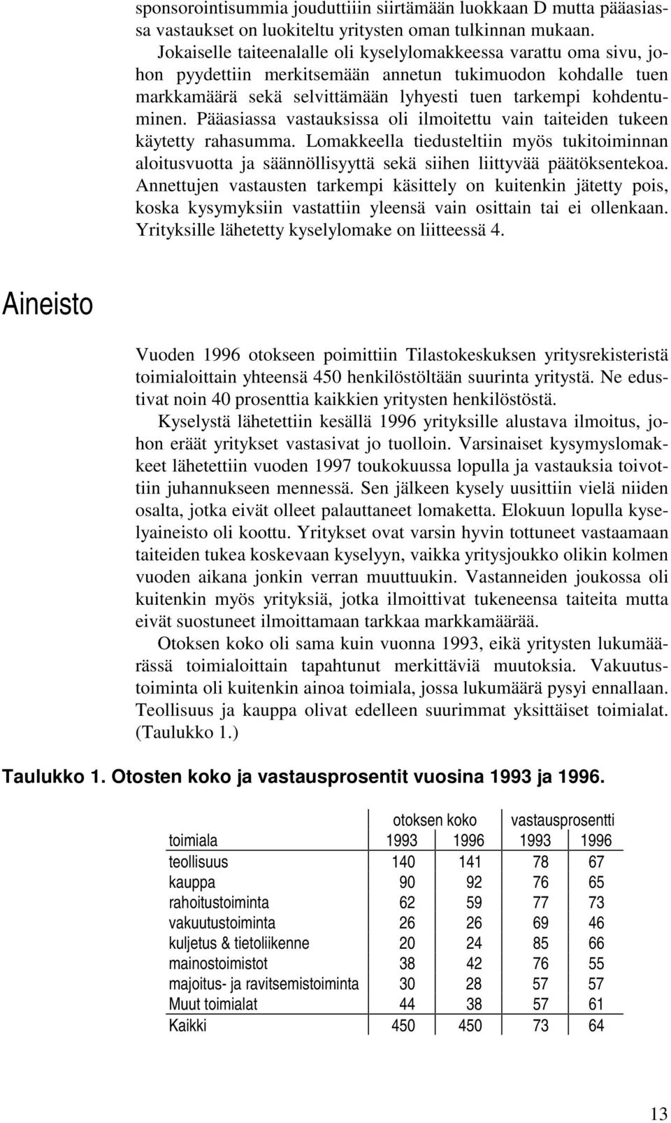 Pääasiassa vastauksissa oli ilmoitettu vain taiteiden tukeen käytetty rahasumma. Lomakkeella tiedusteltiin myös tukitoiminnan aloitusvuotta ja säännöllisyyttä sekä siihen liittyvää päätöksentekoa.