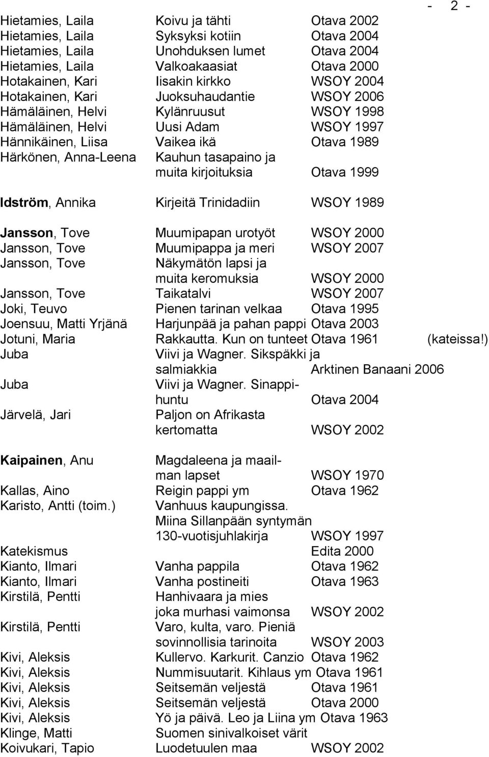 Kauhun tasapaino ja muita kirjoituksia Otava 1999-2 - Idström, Annika Kirjeitä Trinidadiin WSOY 1989 Jansson, Tove Muumipapan urotyöt WSOY 2000 Jansson, Tove Muumipappa ja meri WSOY 2007 Jansson,