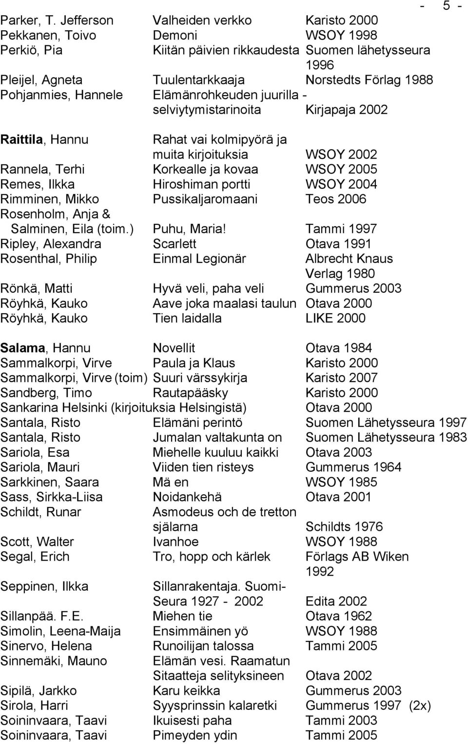 Pohjanmies, Hannele Elämänrohkeuden juurilla - selviytymistarinoita Kirjapaja 2002 Raittila, Hannu Rahat vai kolmipyörä ja muita kirjoituksia WSOY 2002 Rannela, Terhi Korkealle ja kovaa WSOY 2005