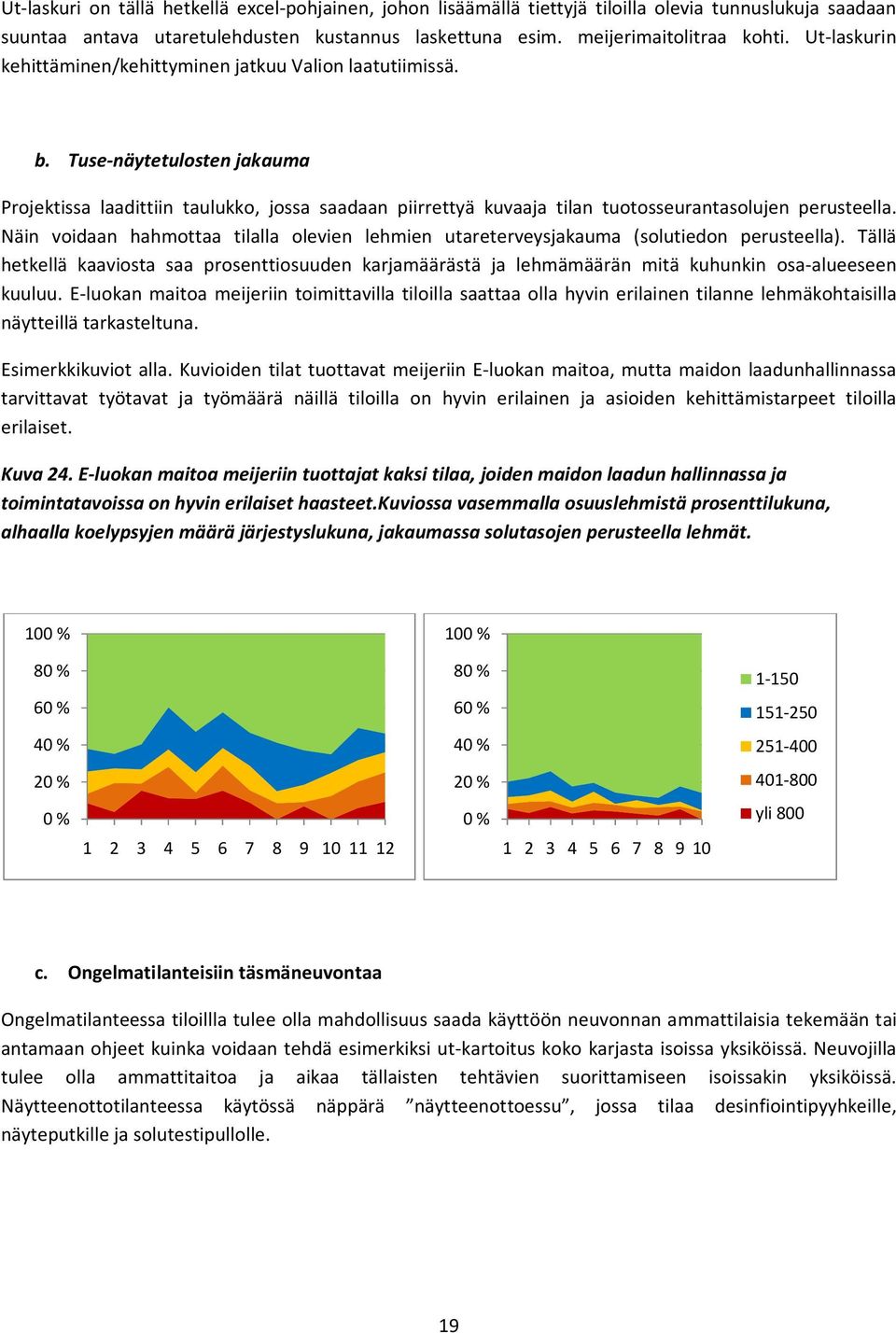 Tuse-näytetulosten jakauma Projektissa laadittiin taulukko, jossa saadaan piirrettyä kuvaaja tilan tuotosseurantasolujen perusteella.