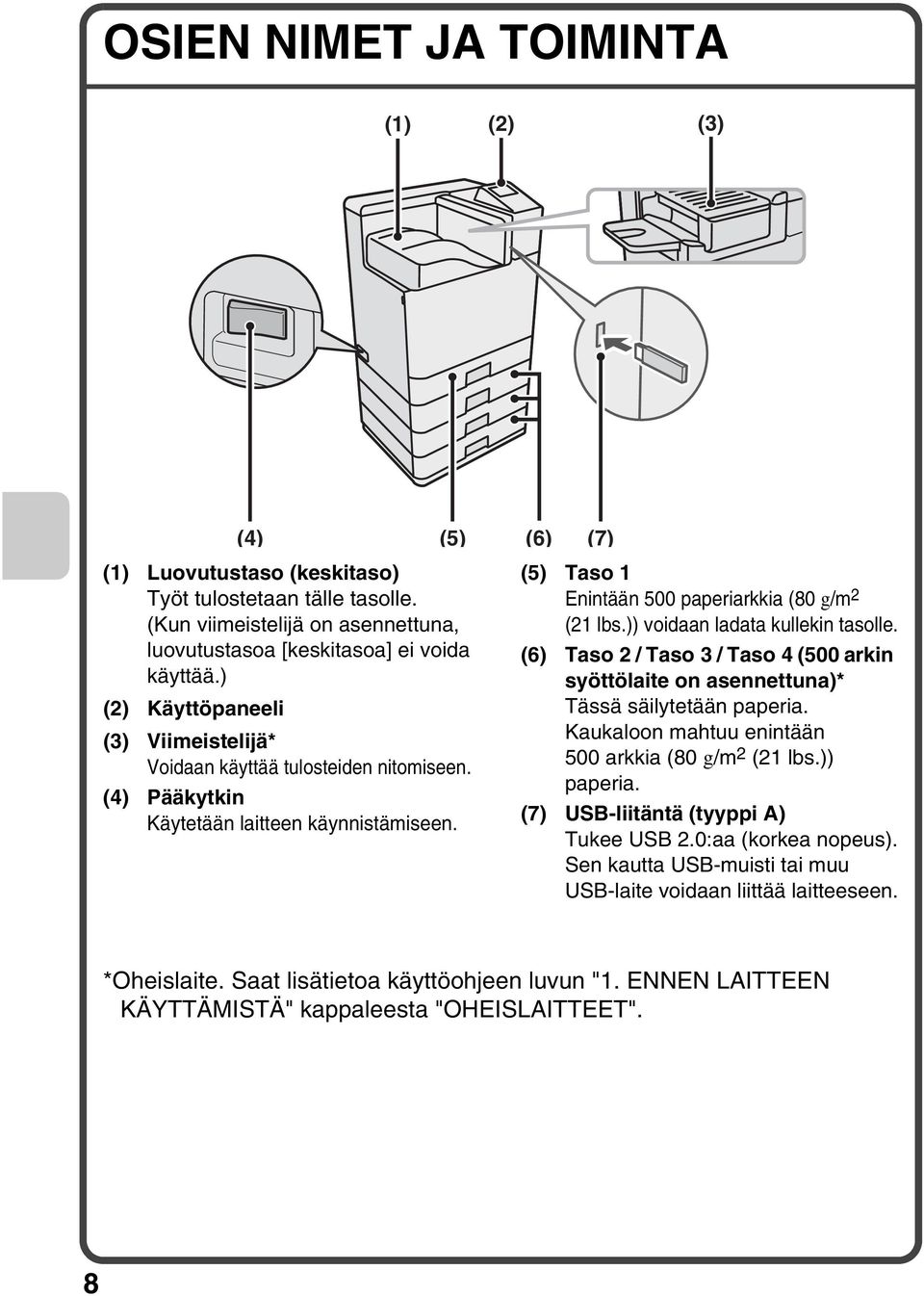 )) voidaan ladata kullekin tasolle. (6) Taso 2 / Taso 3 / Taso 4 (500 arkin syöttölaite on asennettuna)* Tässä säilytetään paperia. Kaukaloon mahtuu enintään 500 arkkia (80 g/m 2 (21 lbs.)) paperia.