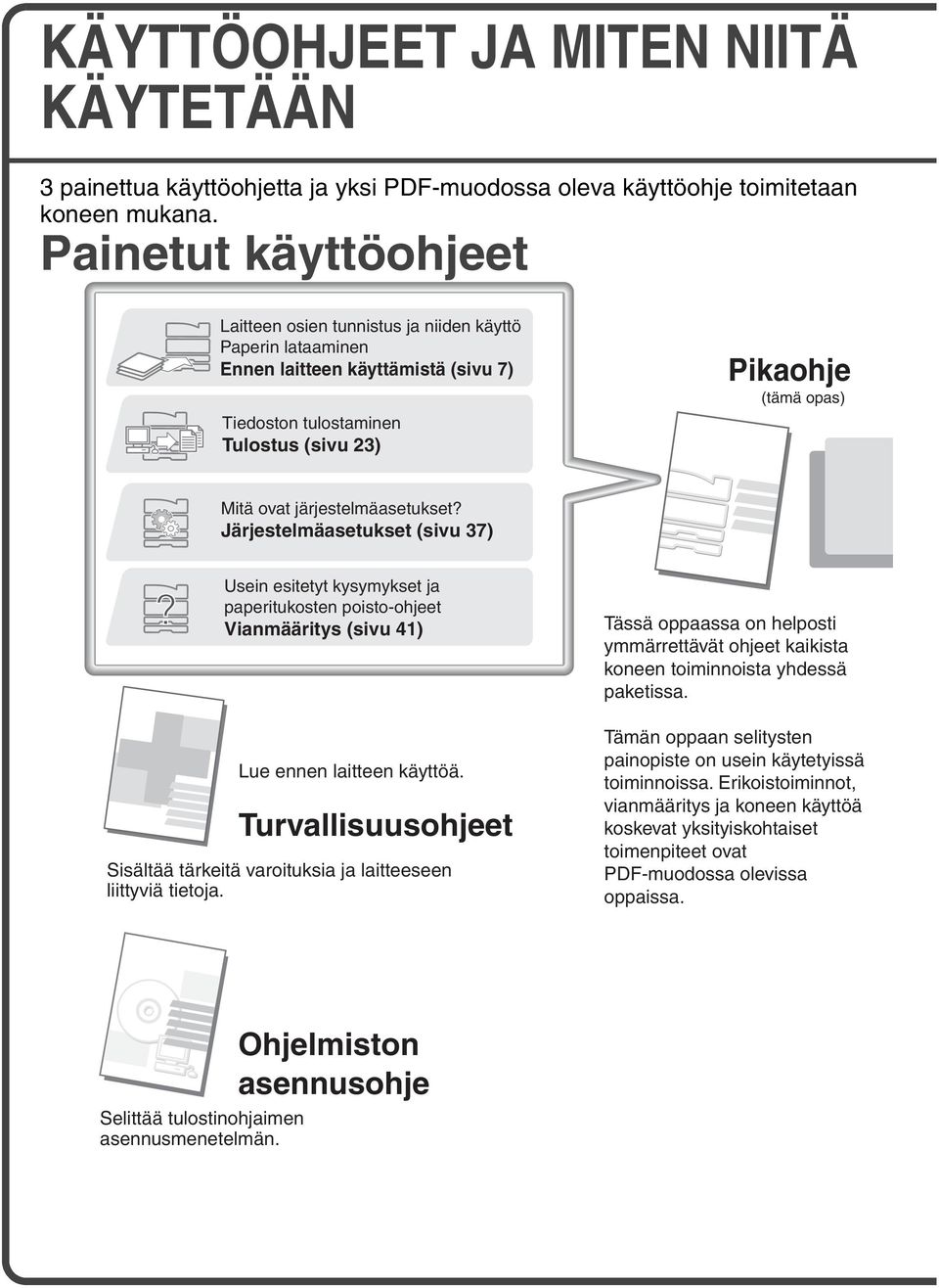 järjestelmäasetukset? Järjestelmäasetukset (sivu 37) Usein esitetyt kysymykset ja paperitukosten poisto-ohjeet Vianmääritys (sivu 41) Lue ennen laitteen käyttöä.