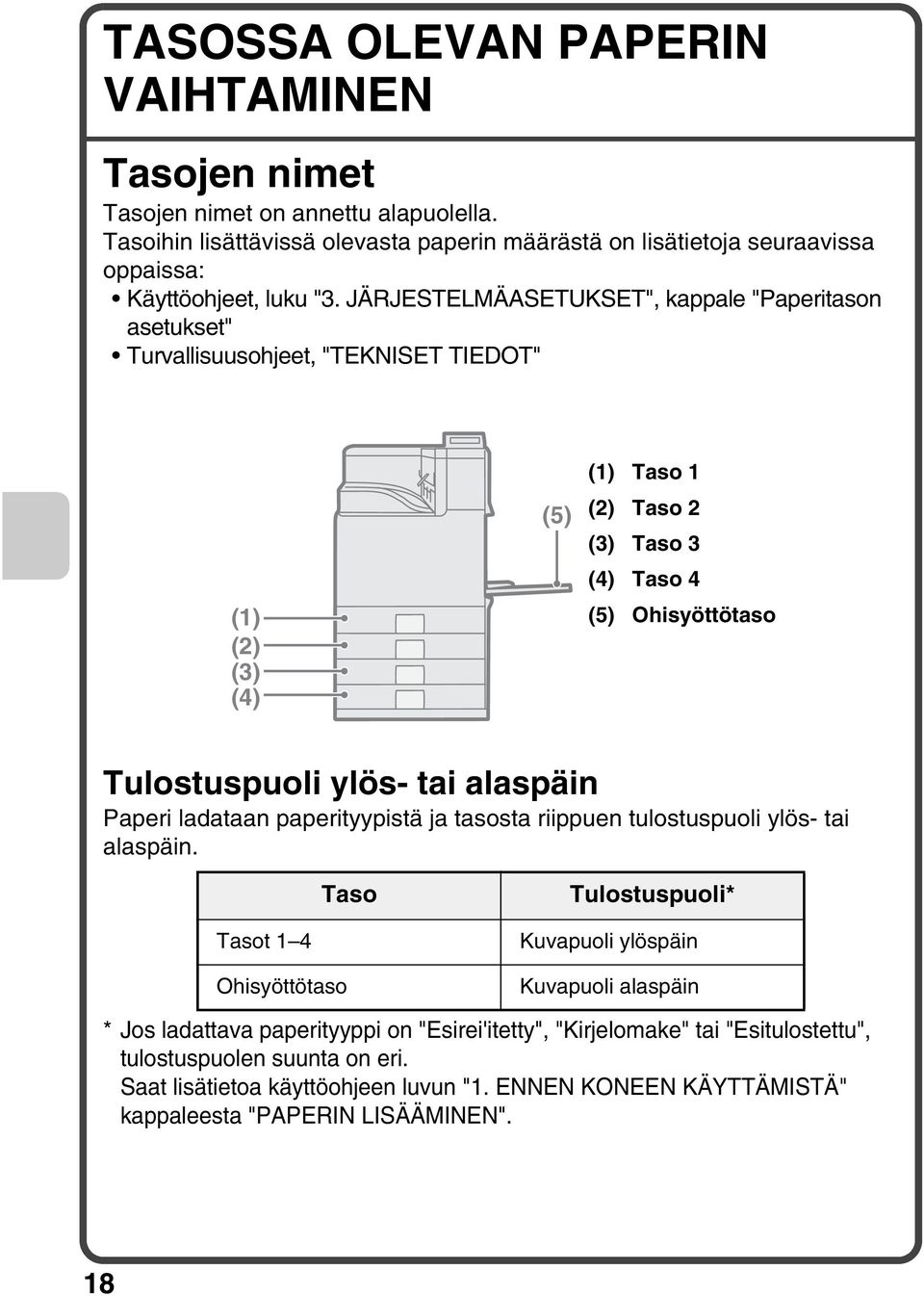 tai alaspäin Paperi ladataan paperityypistä ja tasosta riippuen tulostuspuoli ylös- tai alaspäin.