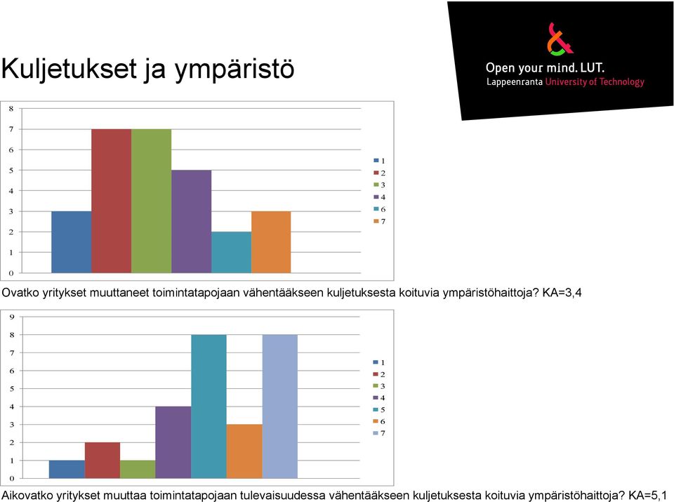 kuljetuksesta koituvia ympäristöhaittoja?