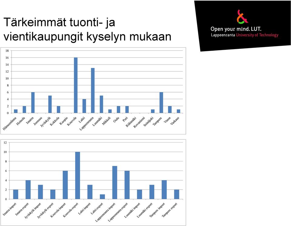 mukaan 18 16 14 12 10 8