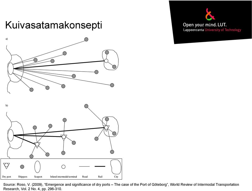 (2009), Emergence and significance of dry ports The case of the
