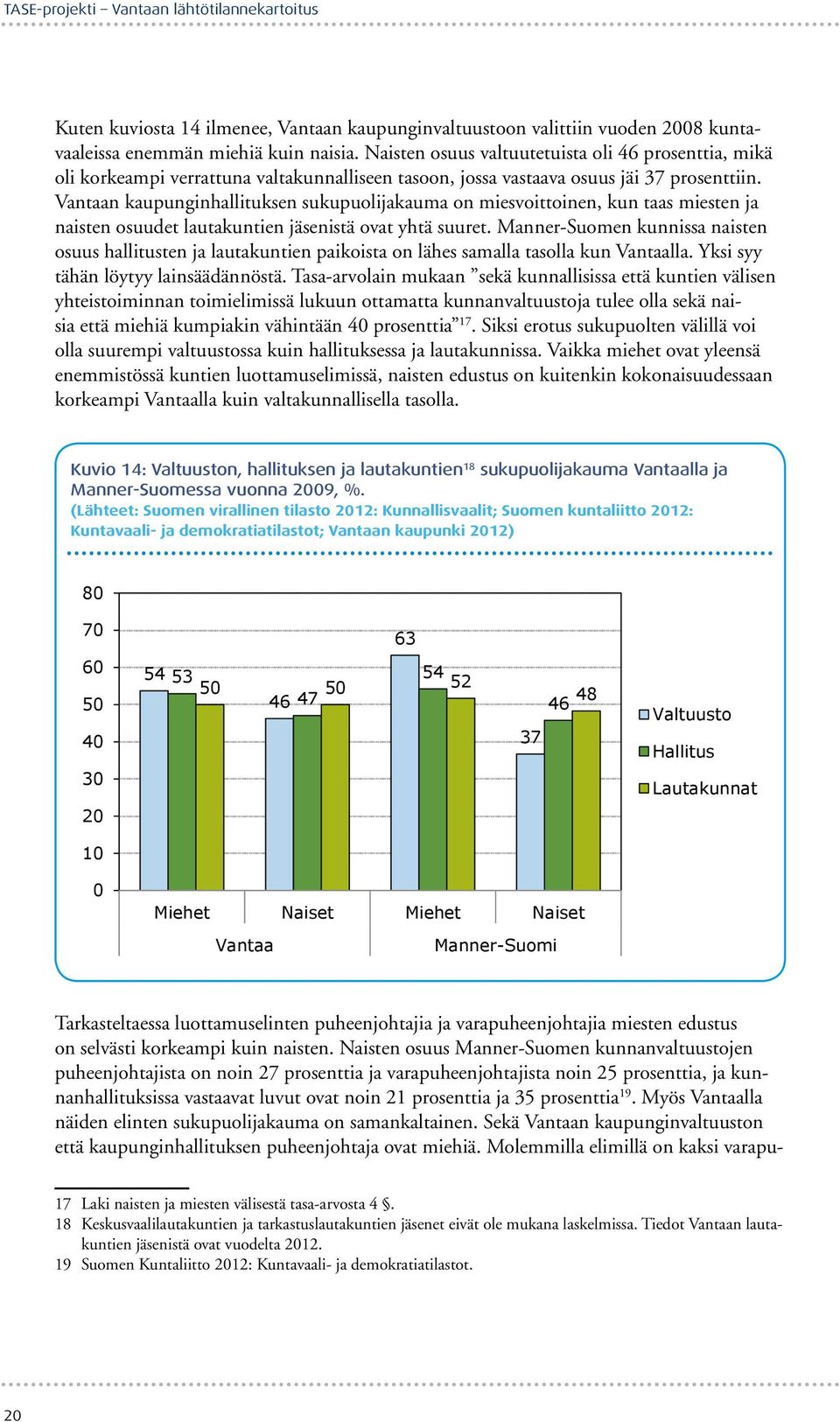 Vantaan kaupunginhallituksen sukupuolijakauma on miesvoittoinen, kun taas miesten ja naisten osuudet lautakuntien jäsenistä ovat yhtä suuret.