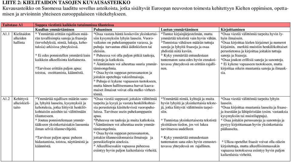 2 Kehittyvä alkeiskielitaito Suppea viestintä kaikkein tutuimmissa tilanteissa Kuullun ymmärtäminen Puhuminen Luetun ymmärtäminen Kirjoittaminen * Ymmärtää erittäin rajallisen määrän tavallisimpia