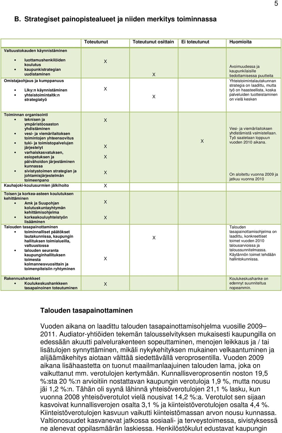 laadittu, mutta työ on haasteellista, koska palveluiden tuotteistaminen on vielä kesken Toiminnan organisointi teknisen ja ympäristöosaston yhdistäminen vesi- ja viemärilaitoksen toimintojen