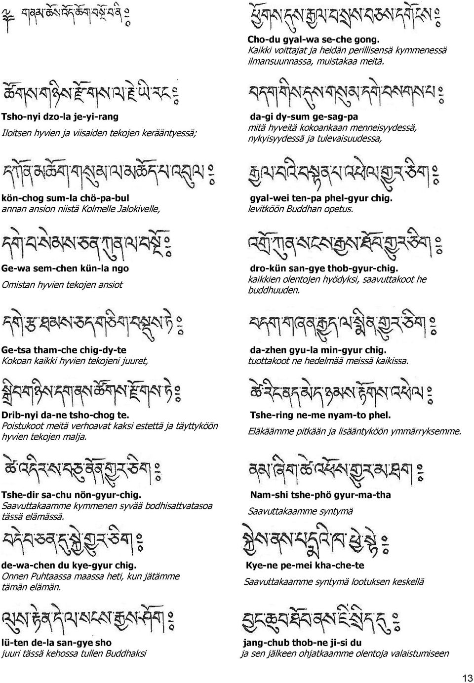 chö-pa-bul annan ansion niistä Kolmelle Jalokivelle, gyal-wei ten-pa phel-gyur chig. levitköön Buddhan opetus. Ge-wa sem-chen kün-la ngo Omistan hyvien tekojen ansiot dro-kün san-gye thob-gyur-chig.