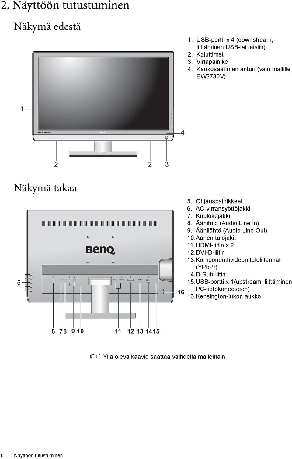Äänitulo (Audio Line In) 9. Äänilähtö (Audio Line Out) 10.Äänen tulojakit 11.HDMI-liitin x 2 12.DVI-D-liitin 13.Komponenttivideon tuloliitännät (YPbPr) 14.