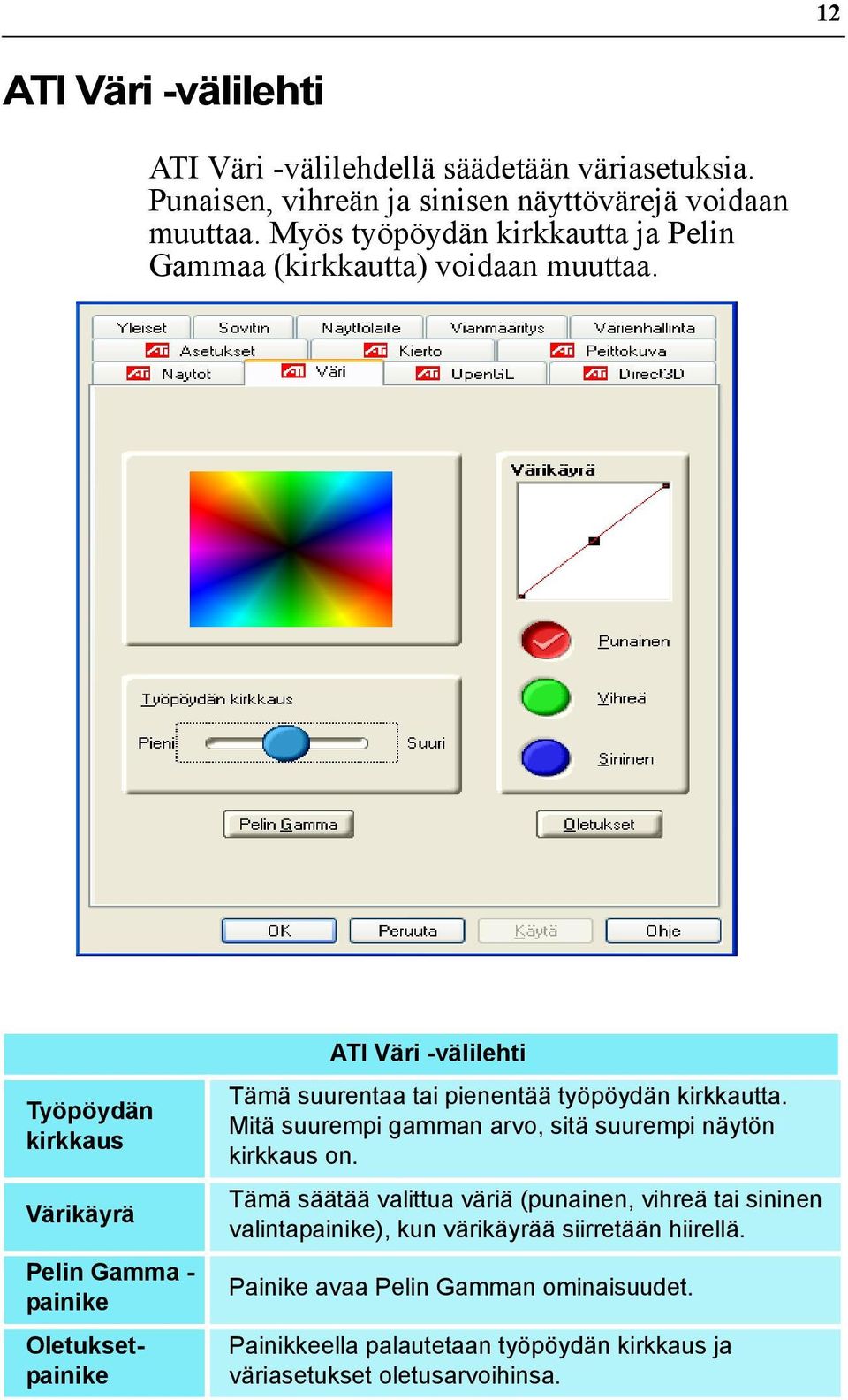 Työpöydän kirkkaus Värikäyrä Pelin Gamma - painike Oletuksetpainike ATI Väri -välilehti Tämä suurentaa tai pienentää työpöydän kirkkautta.