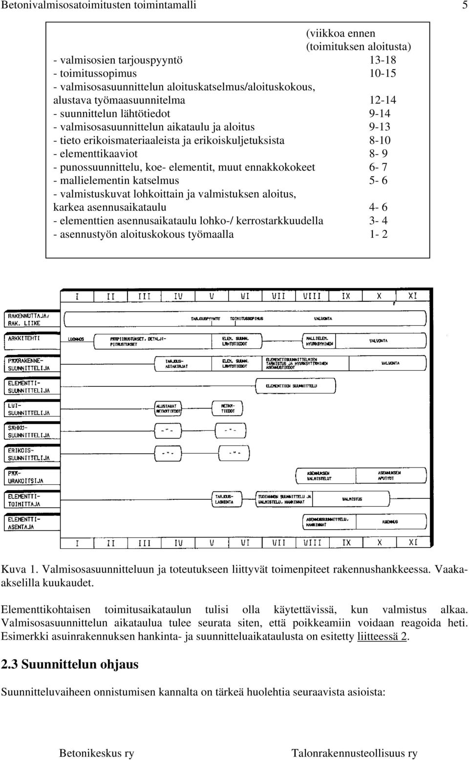 punossuunnittelu, koe- elementit, muut ennakkokokeet 6-7 - mallielementin katselmus 5-6 - valmistuskuvat lohkoittain ja valmistuksen aloitus, karkea asennusaikataulu 4-6 - elementtien