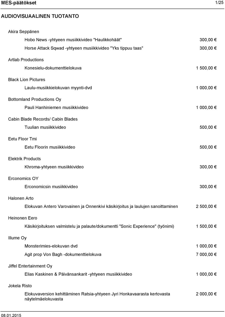 Cabin Blades Tuulian musiikkivideo 500,00 Eetu Floor Tmi Eetu Floorin musiikkivideo 500,00 Elektrik Products Khroma-yhtyeen musiikkivideo 300,00 Erconomics OY Erconomicsin musiikkivideo 300,00