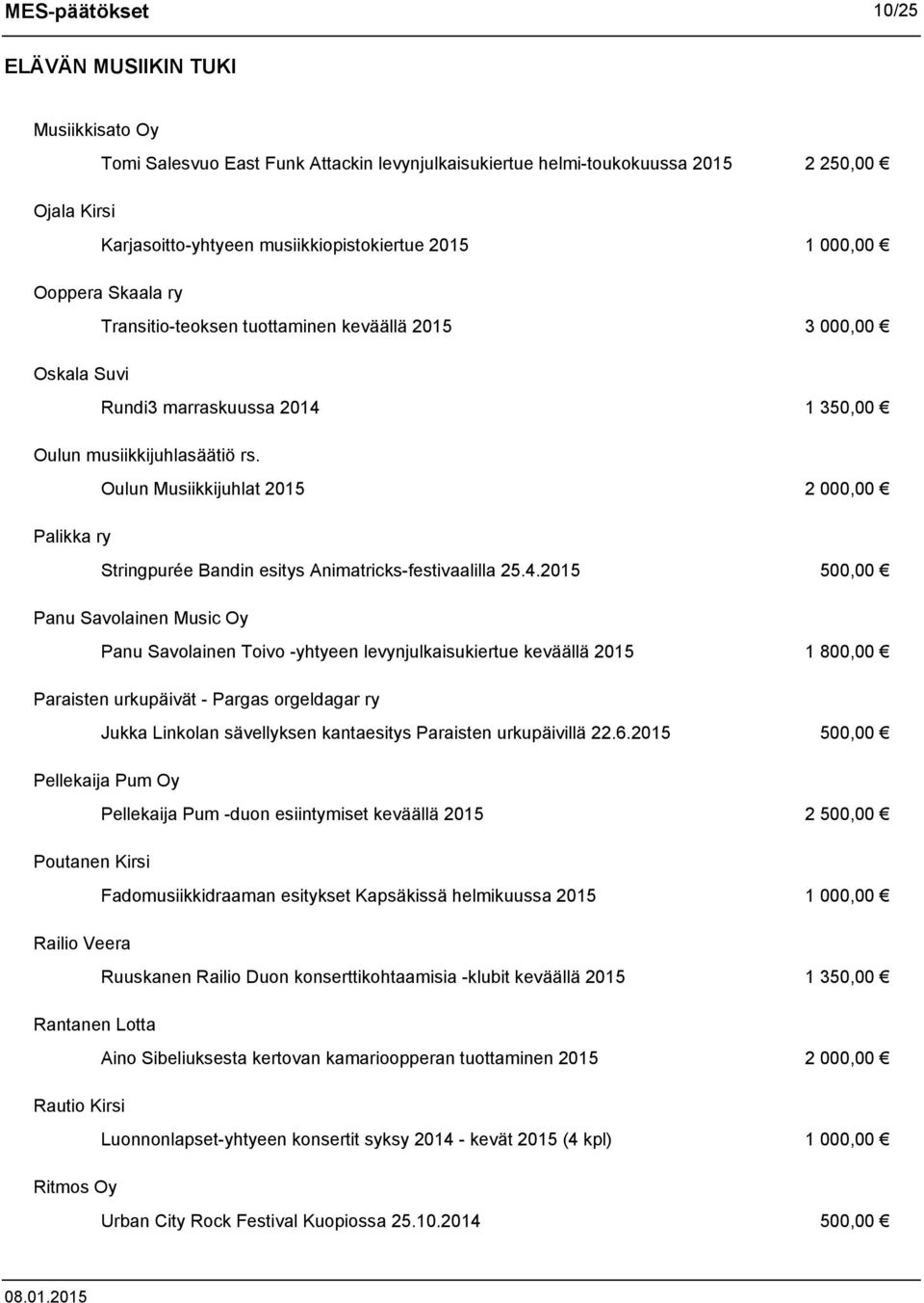 Oulun Musiikkijuhlat 2015 2 000,00 Palikka ry Stringpurée Bandin esitys Animatricks-festivaalilla 25.4.