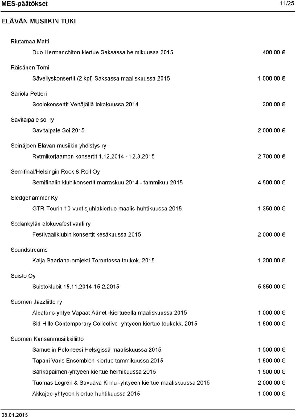 0,00 Savitaipale soi ry Savitaipale Soi 2015 2 000,00 Seinäjoen Elävän musiikin yhdistys ry Rytmikorjaamon konsertit 1.12.2014-12.3.